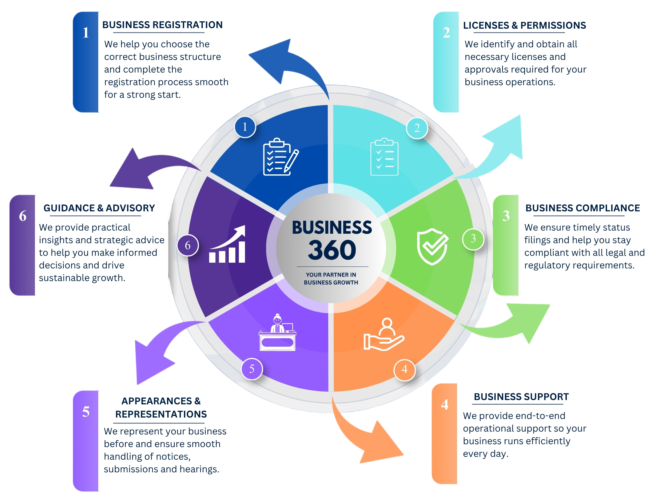 Business 360